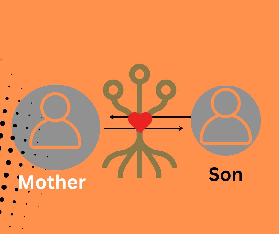 Family matching illustration